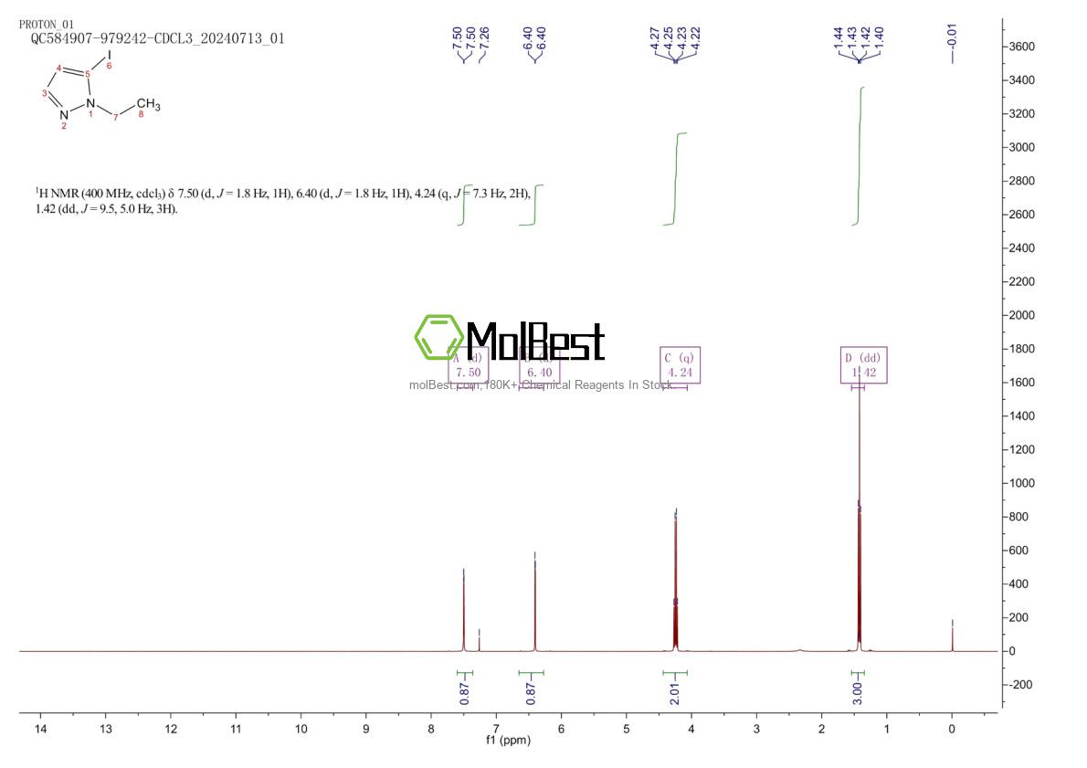 Physical sample testing spectrum (NMR) of 1392274-29-1