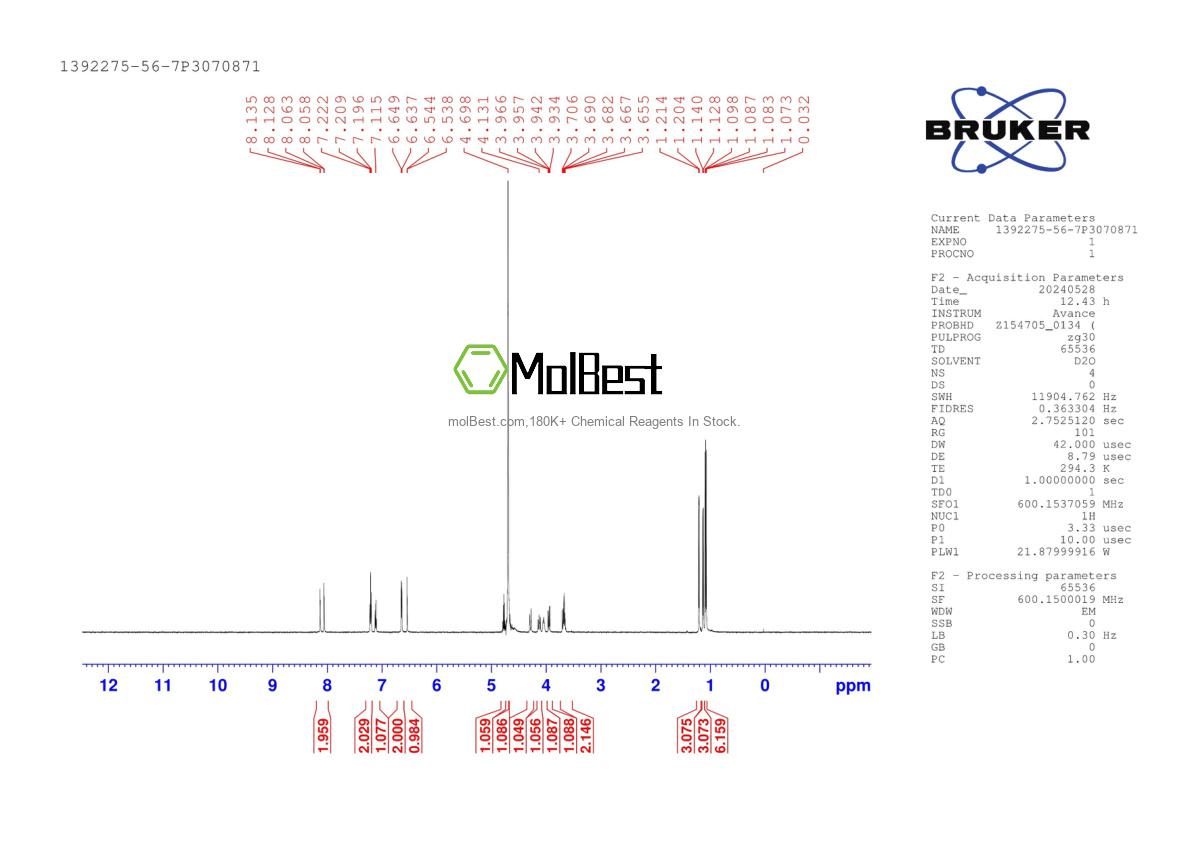 Physical sample testing spectrum (NMR) of 1392275-56-7