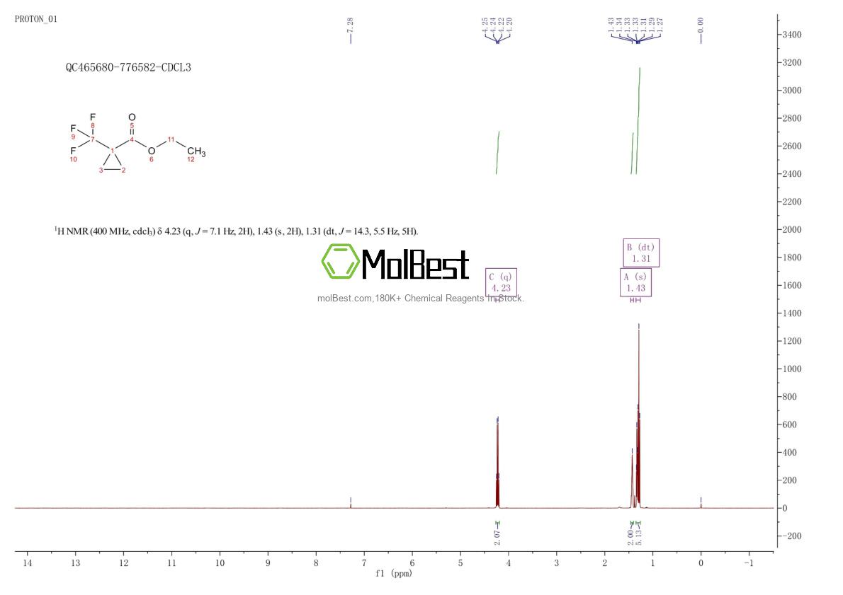 Physical sample testing spectrum (NMR) of 139229-57-5