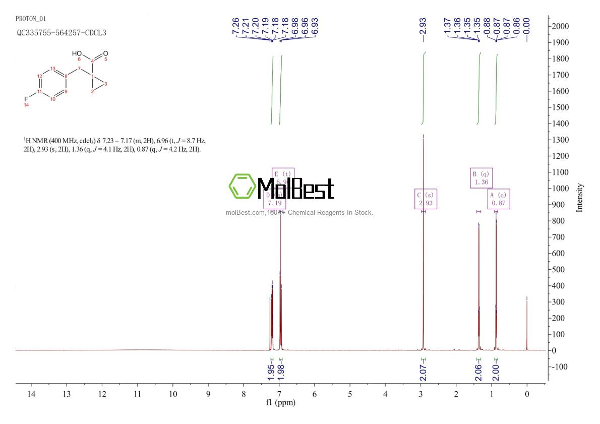 Physical sample testing spectrum (NMR) of 139229-60-0