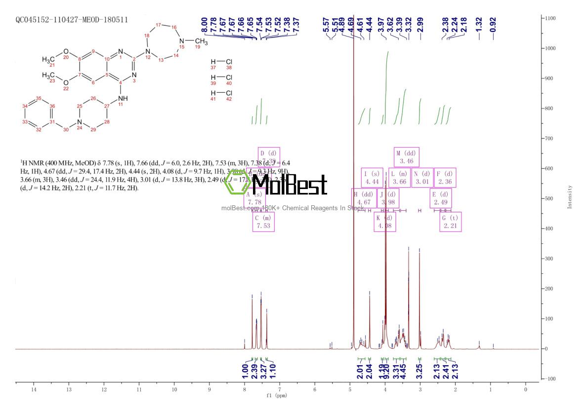 Physical sample testing spectrum (NMR) of 1392399-03-9