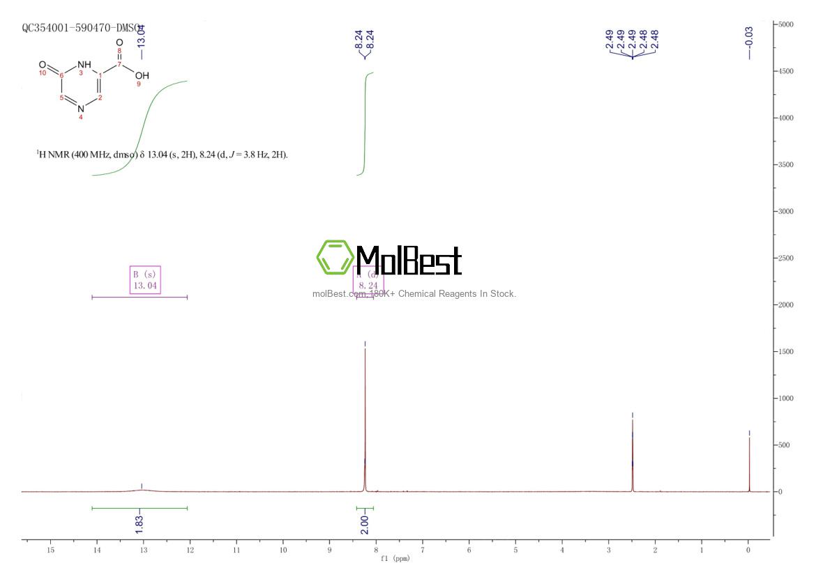 Physical sample testing spectrum (NMR) of 13924-99-7