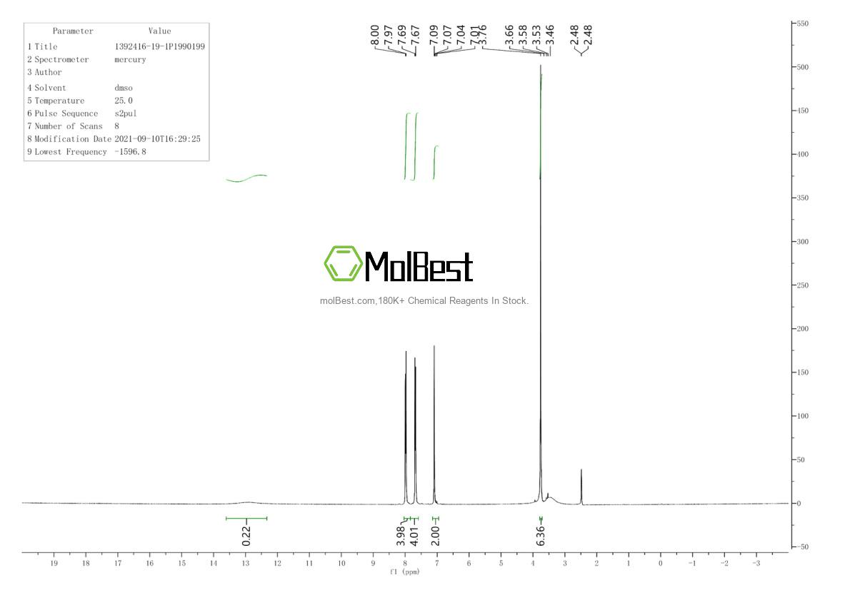 Physical sample testing spectrum (NMR) of 1392416-19-1