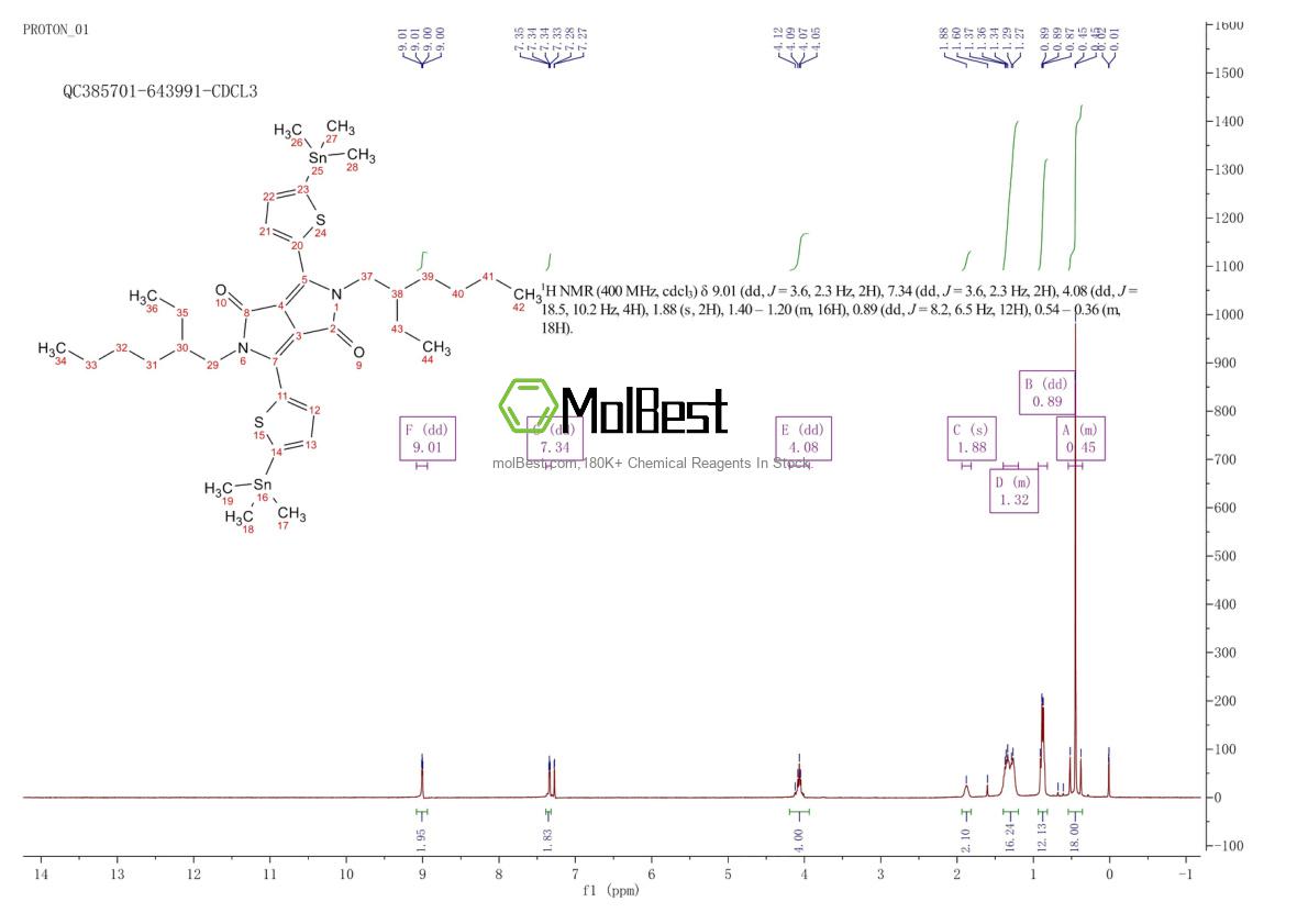 1392422-47-7 fiziksel numune test spektrumu (NMR)