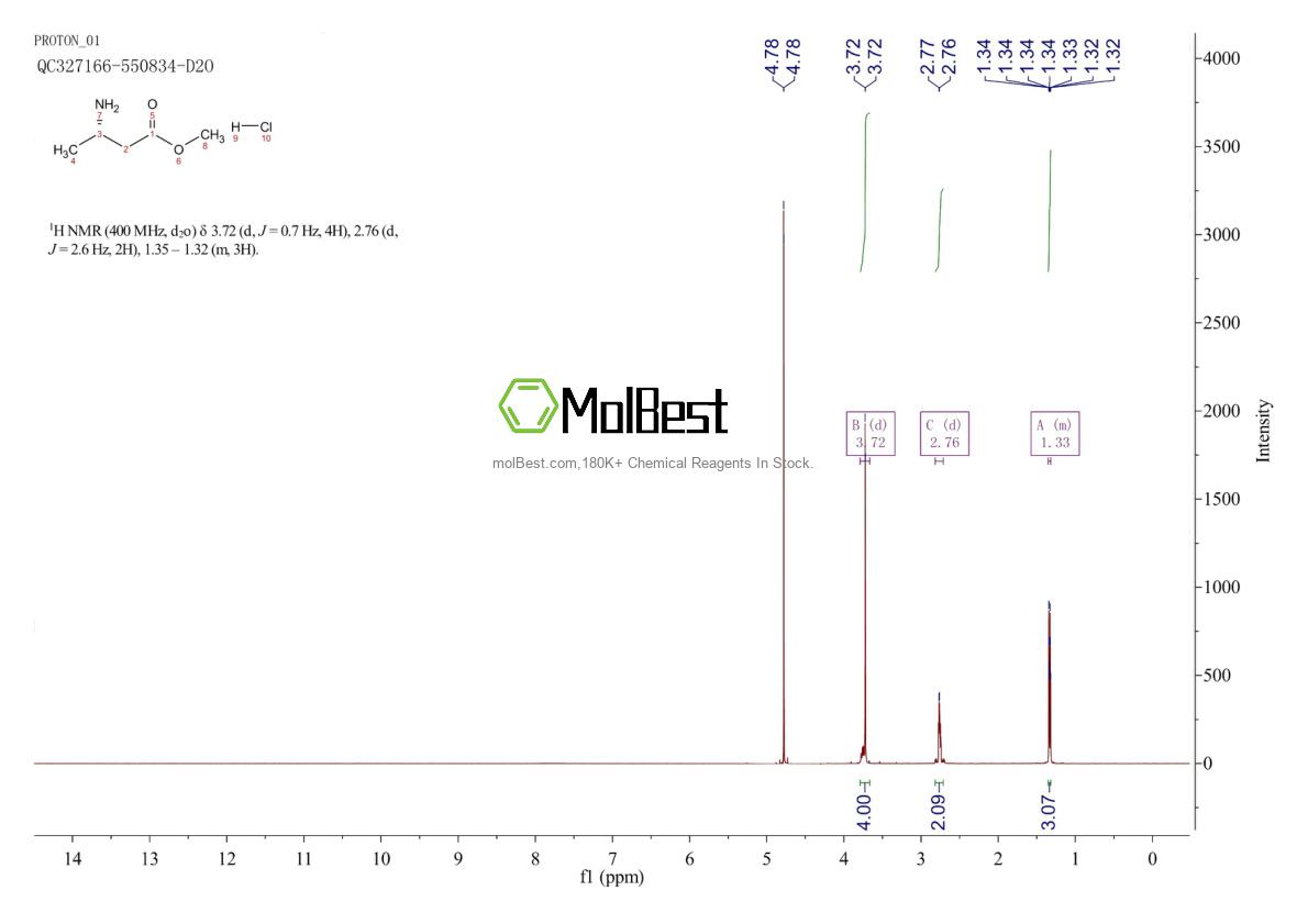 Physical sample testing spectrum (NMR) of 139243-55-3