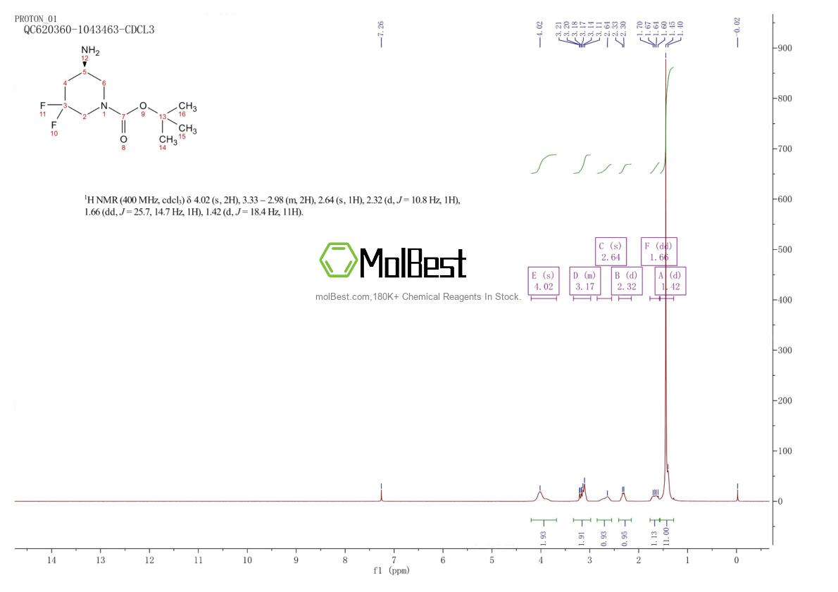 Physical sample testing spectrum (NMR) of 1392473-32-3
