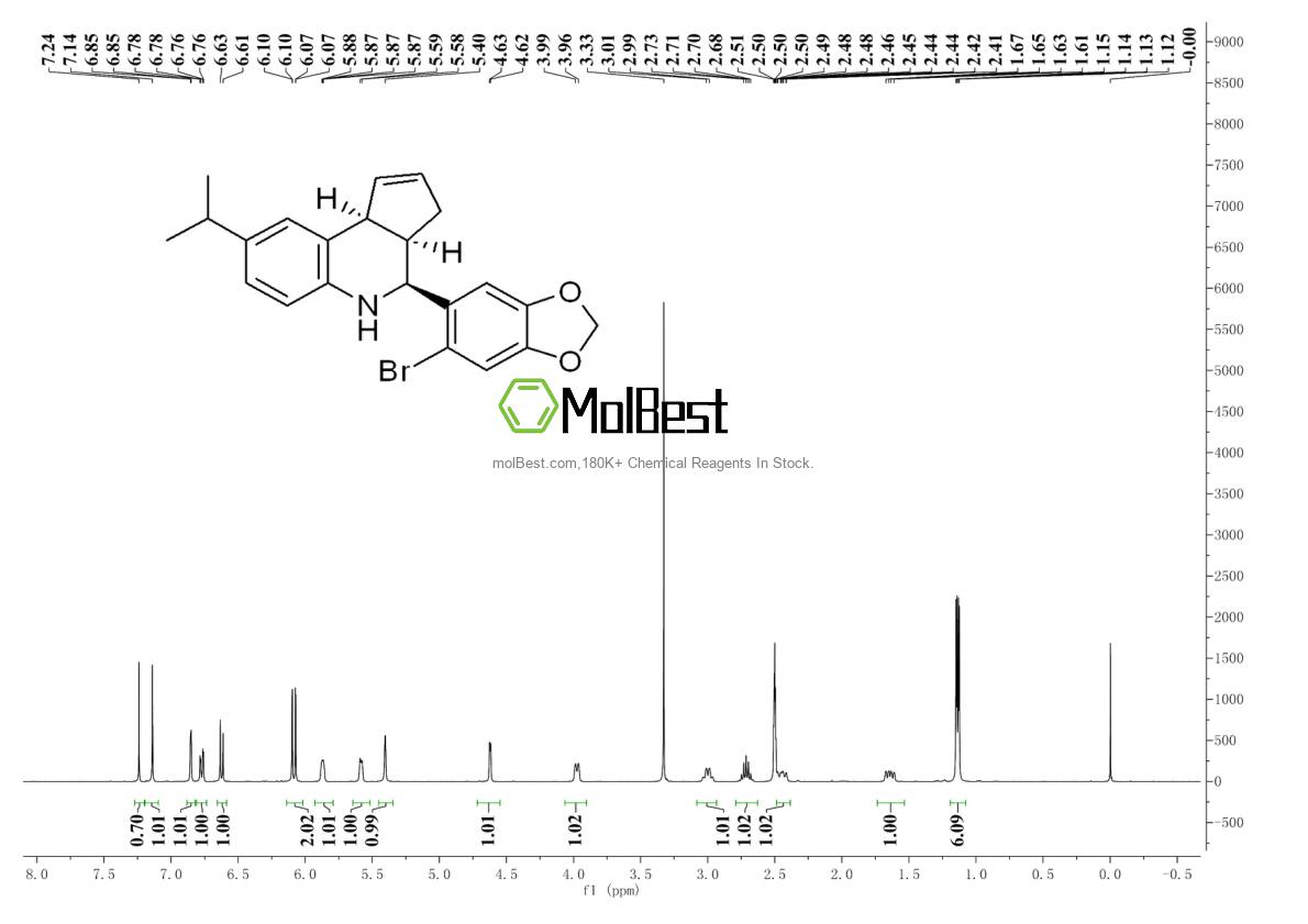 Physical sample testing spectrum (NMR) of 1392487-51-2