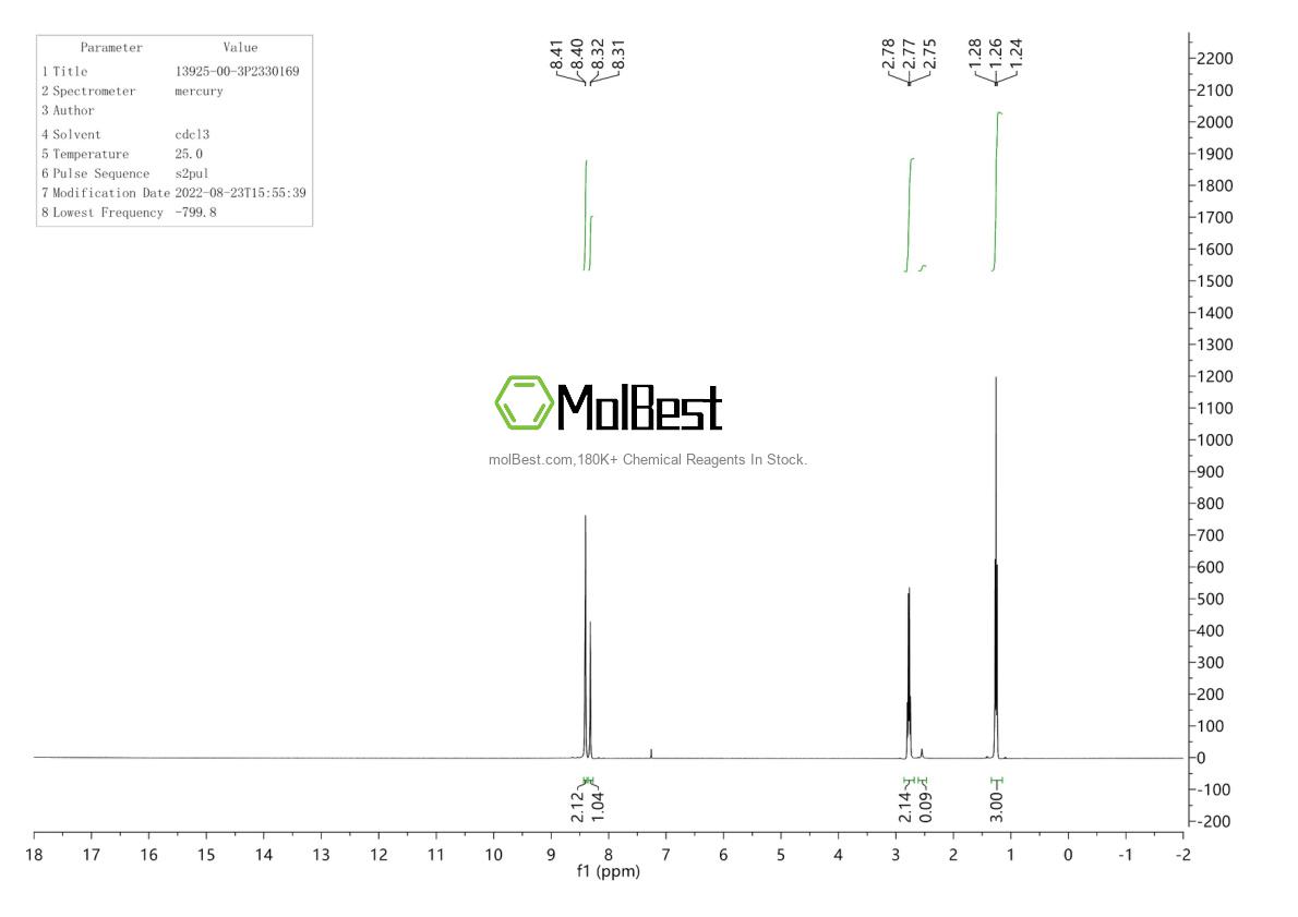 Physical sample testing spectrum (NMR) of 13925-00-3