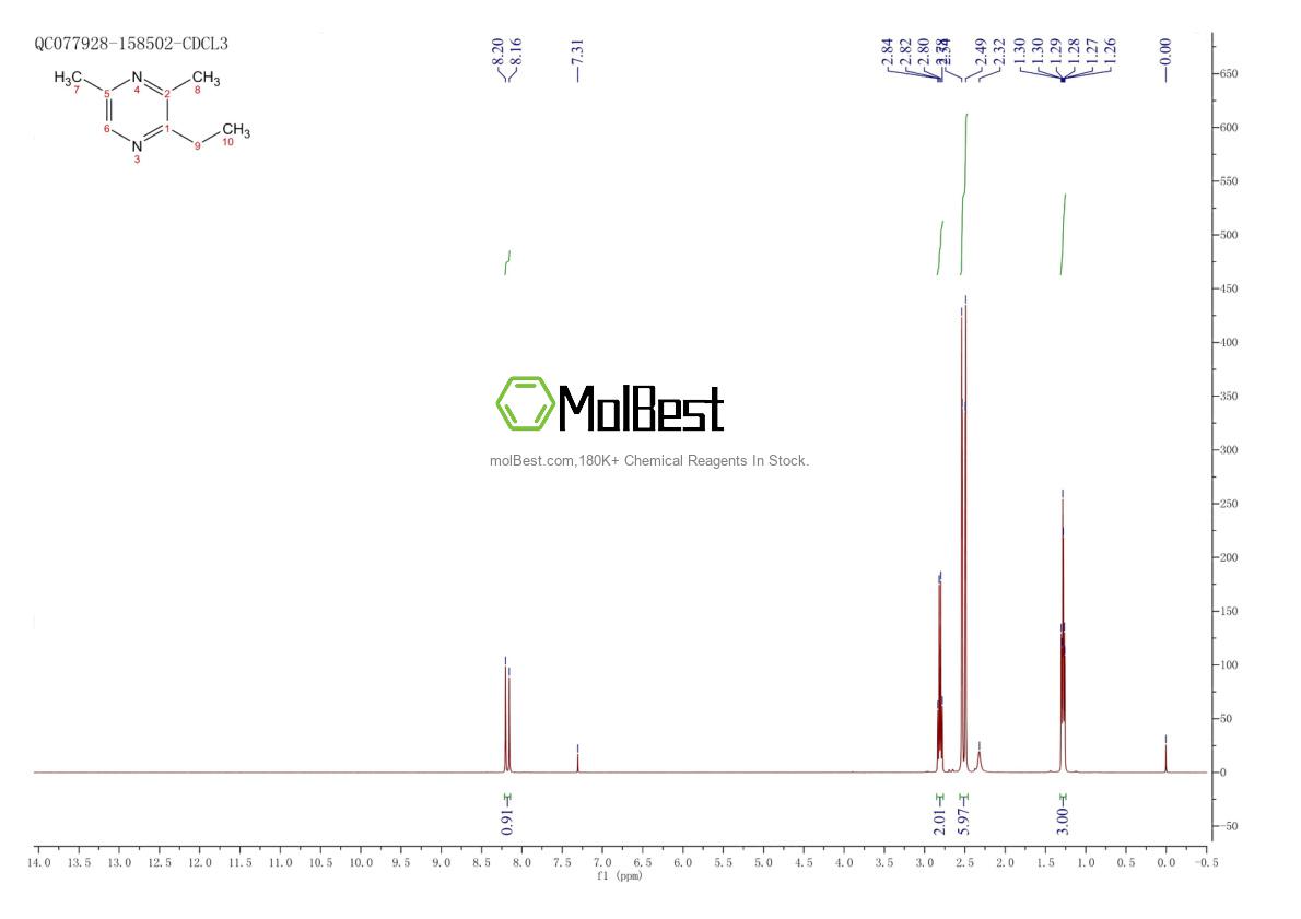 Physical sample testing spectrum (NMR) of 13925-07-0