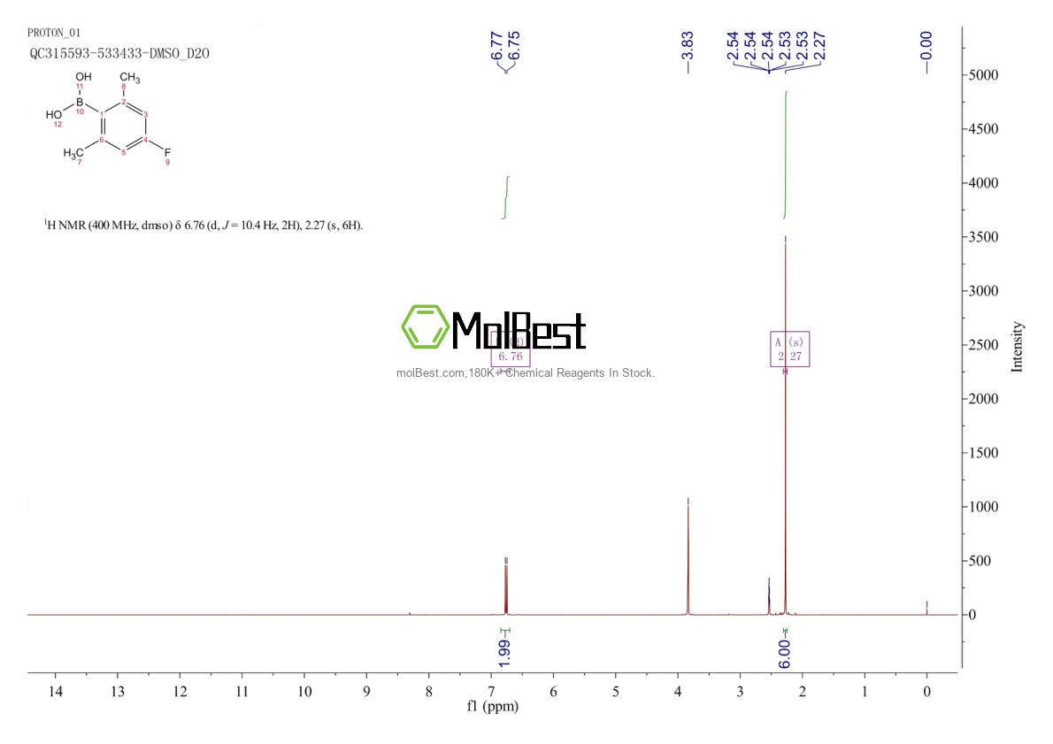 Physical sample testing spectrum (NMR) of 1392512-54-7