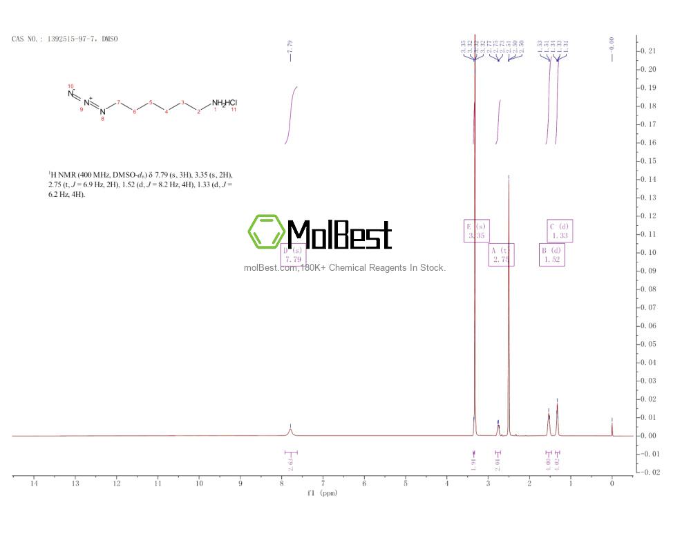 Physical sample testing spectrum (NMR) of 1392515-97-7