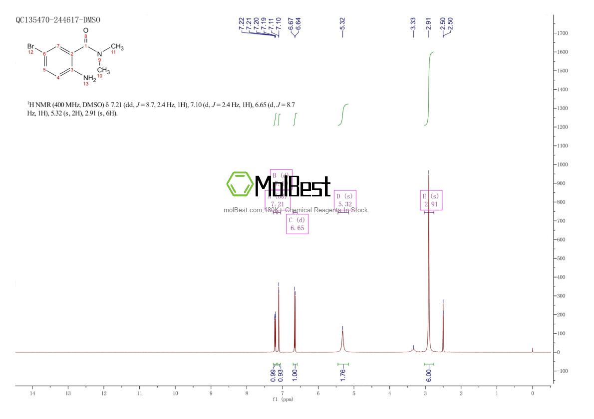 Physical sample testing spectrum (NMR) of 139253-79-5