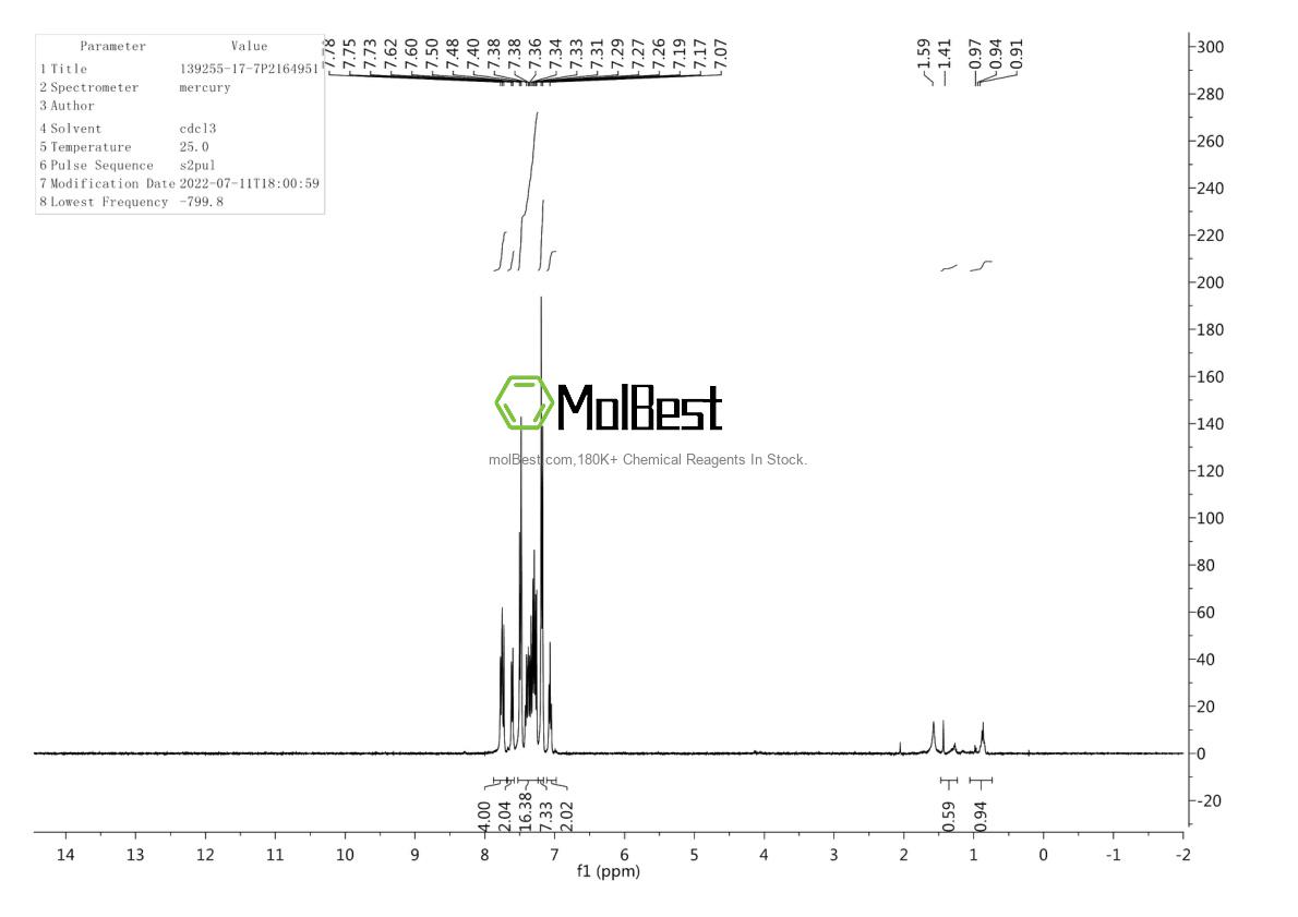 Physical sample testing spectrum (NMR) of 139255-17-7