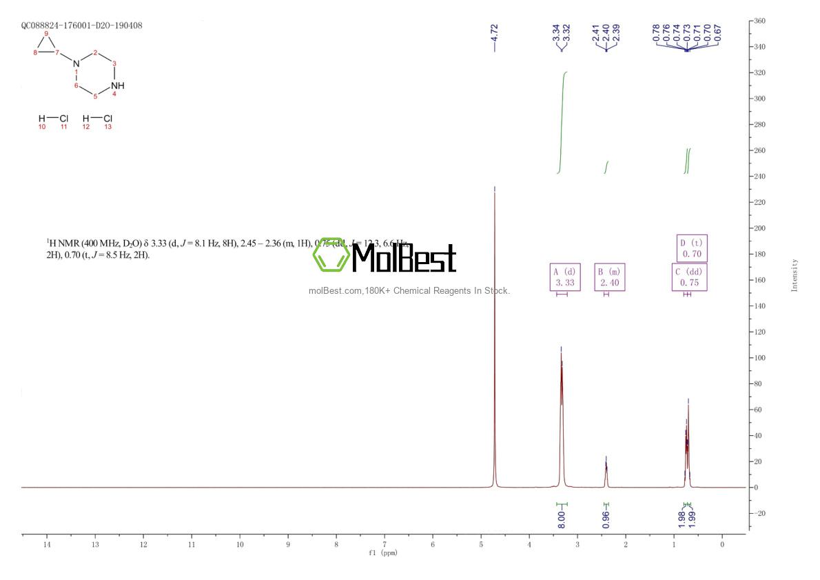 Physical sample testing spectrum (NMR) of 139256-79-4