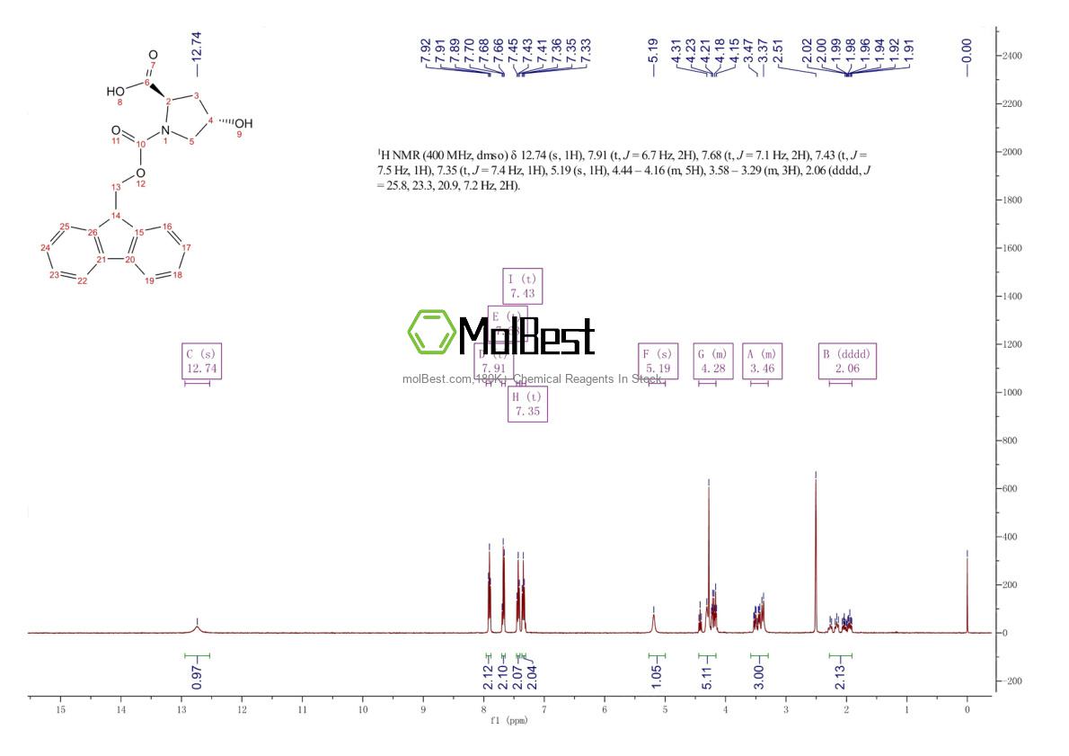 Physical sample testing spectrum (NMR) of 139262-20-7
