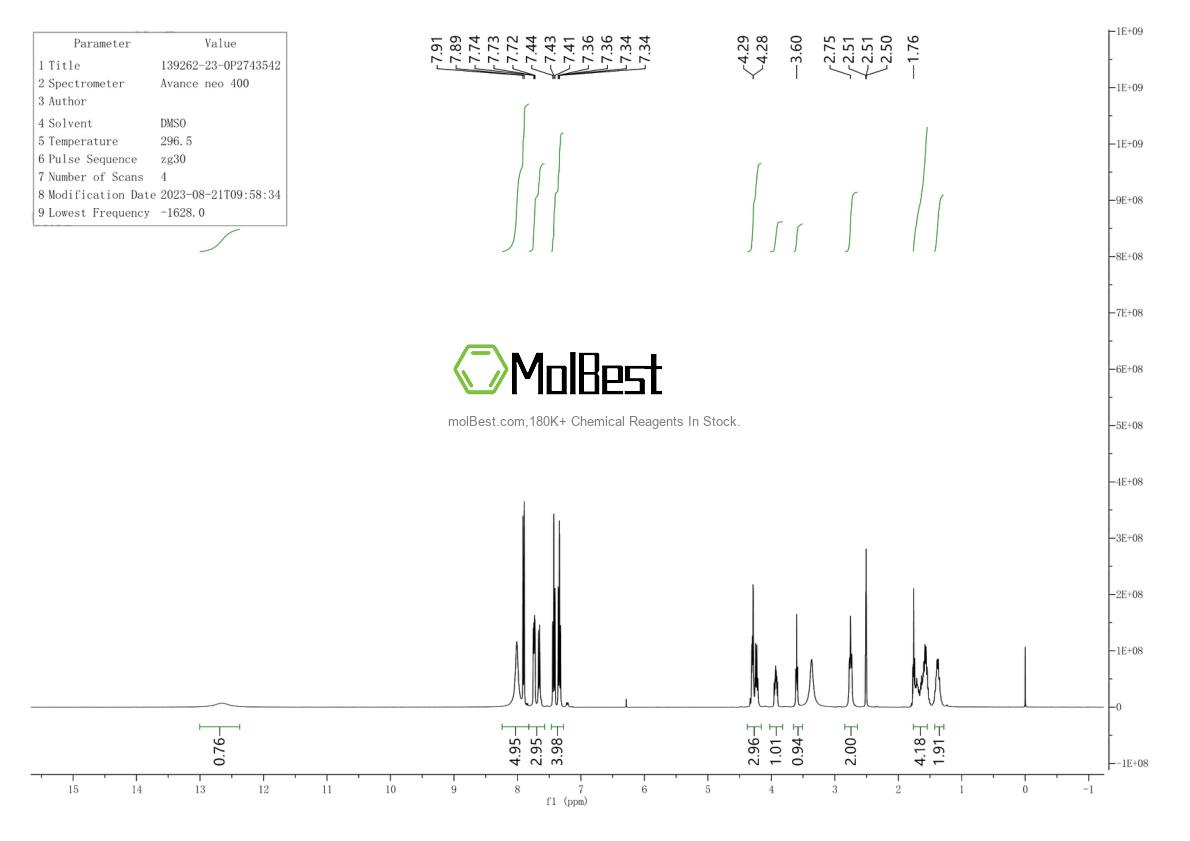 Physical sample testing spectrum (NMR) of 139262-23-0