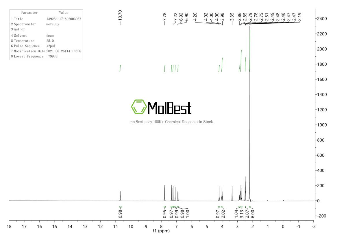 Physical sample testing spectrum (NMR) of 139264-17-8