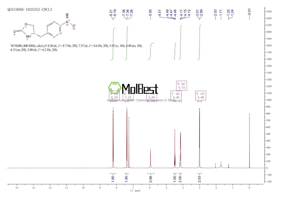 Physical sample testing spectrum (NMR) of 139264-55-4