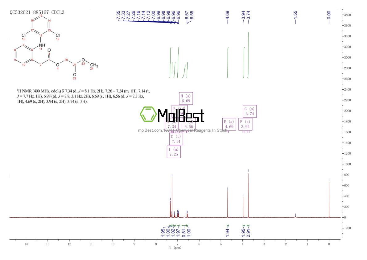 Physical sample testing spectrum (NMR) of 139272-66-5
