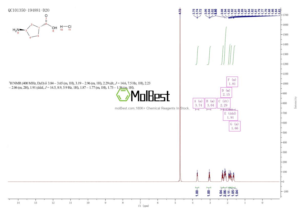 Physical sample testing spectrum (NMR) of 1392803-15-4