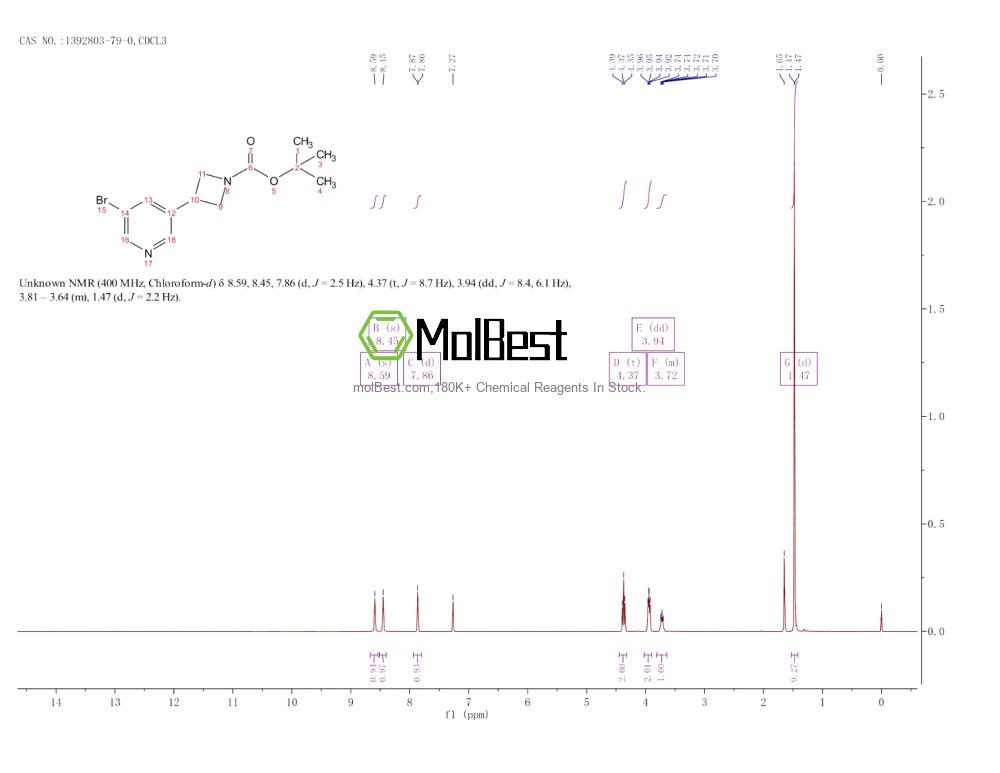 Physical sample testing spectrum (NMR) of 1392803-79-0