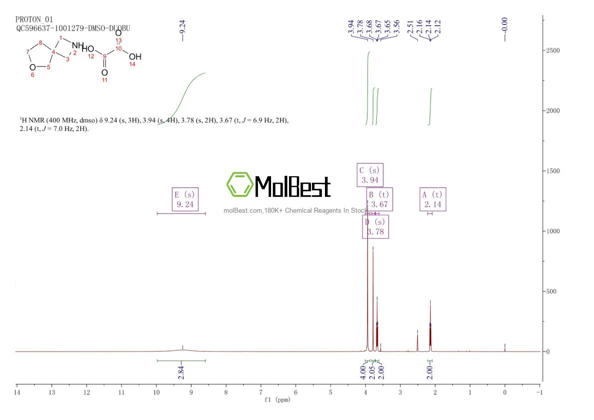 Physical sample testing spectrum (NMR) of 1392804-58-8
