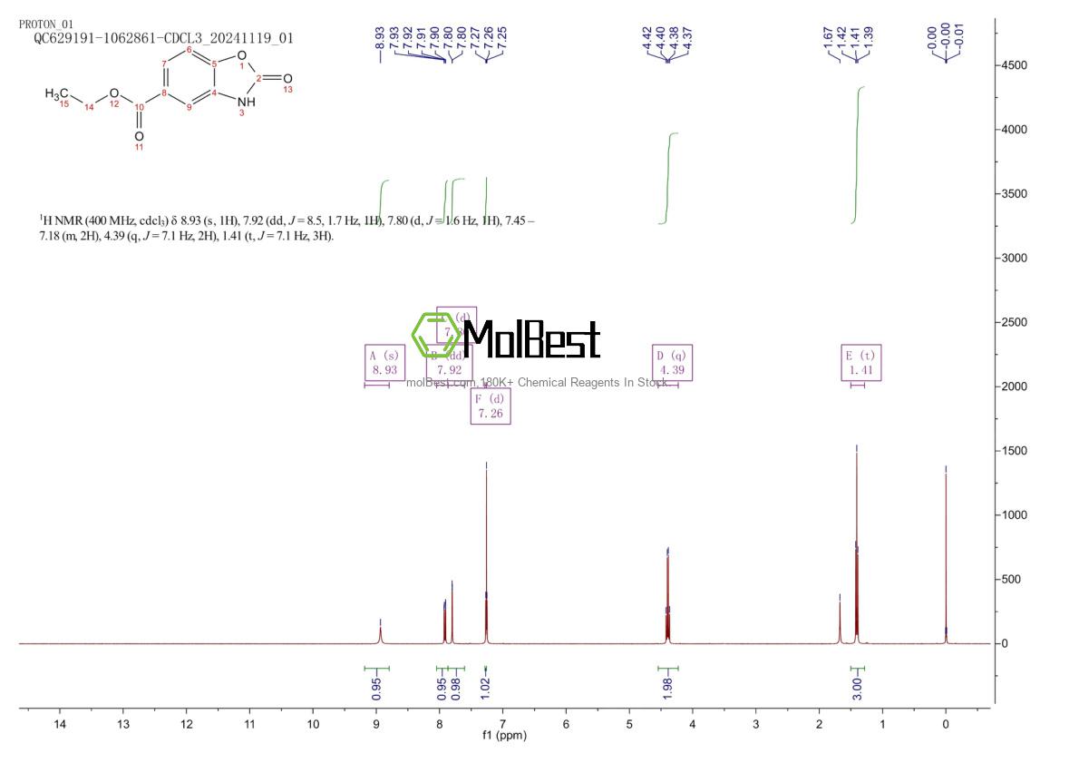 Physical sample testing spectrum (NMR) of 139284-98-3
