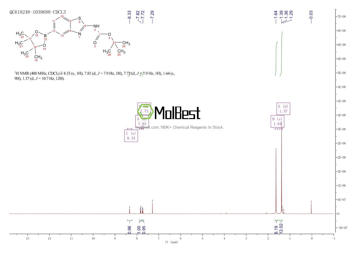 Physical sample testing spectrum (NMR) of 1392846-50-2