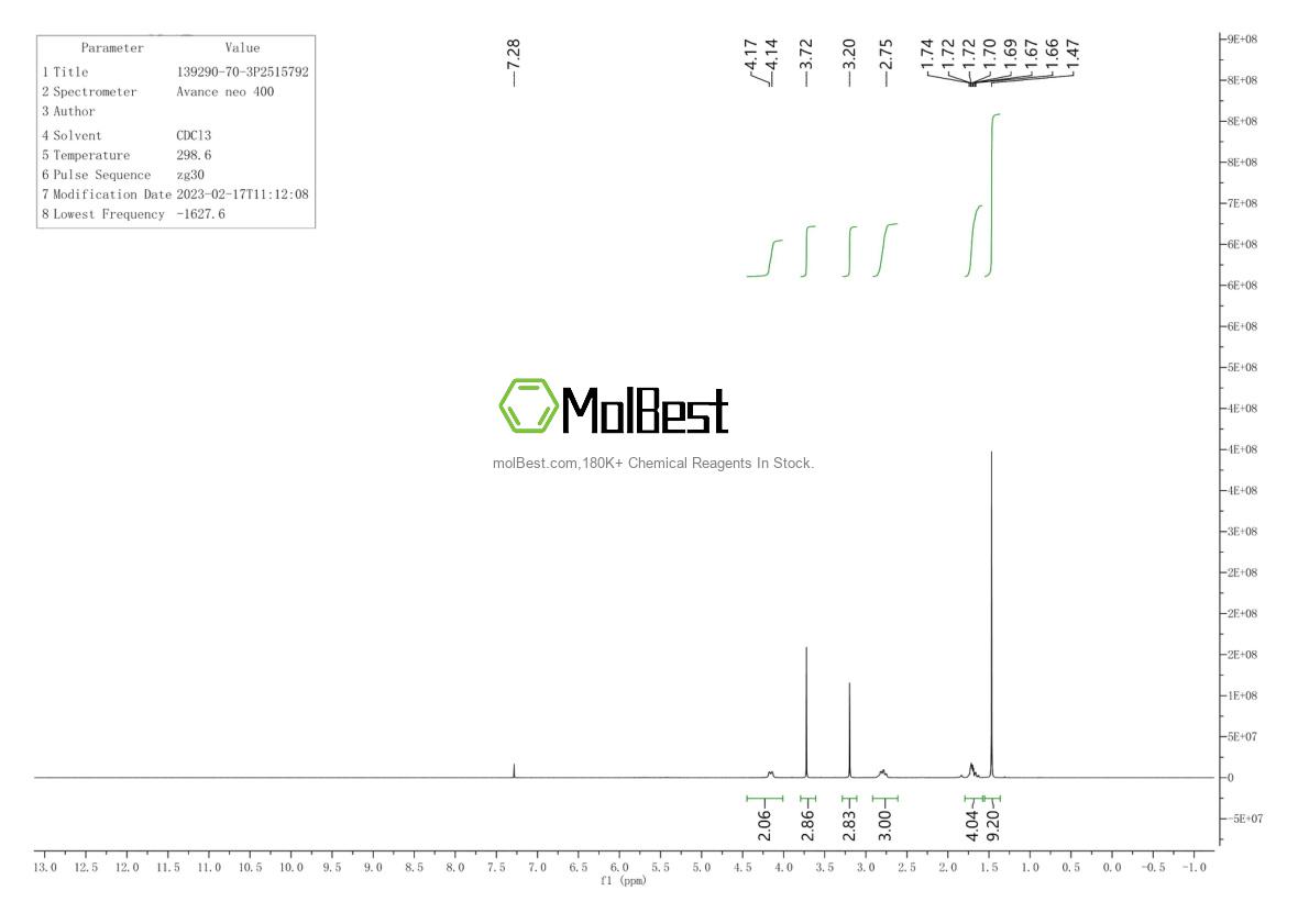 Physical sample testing spectrum (NMR) of 139290-70-3
