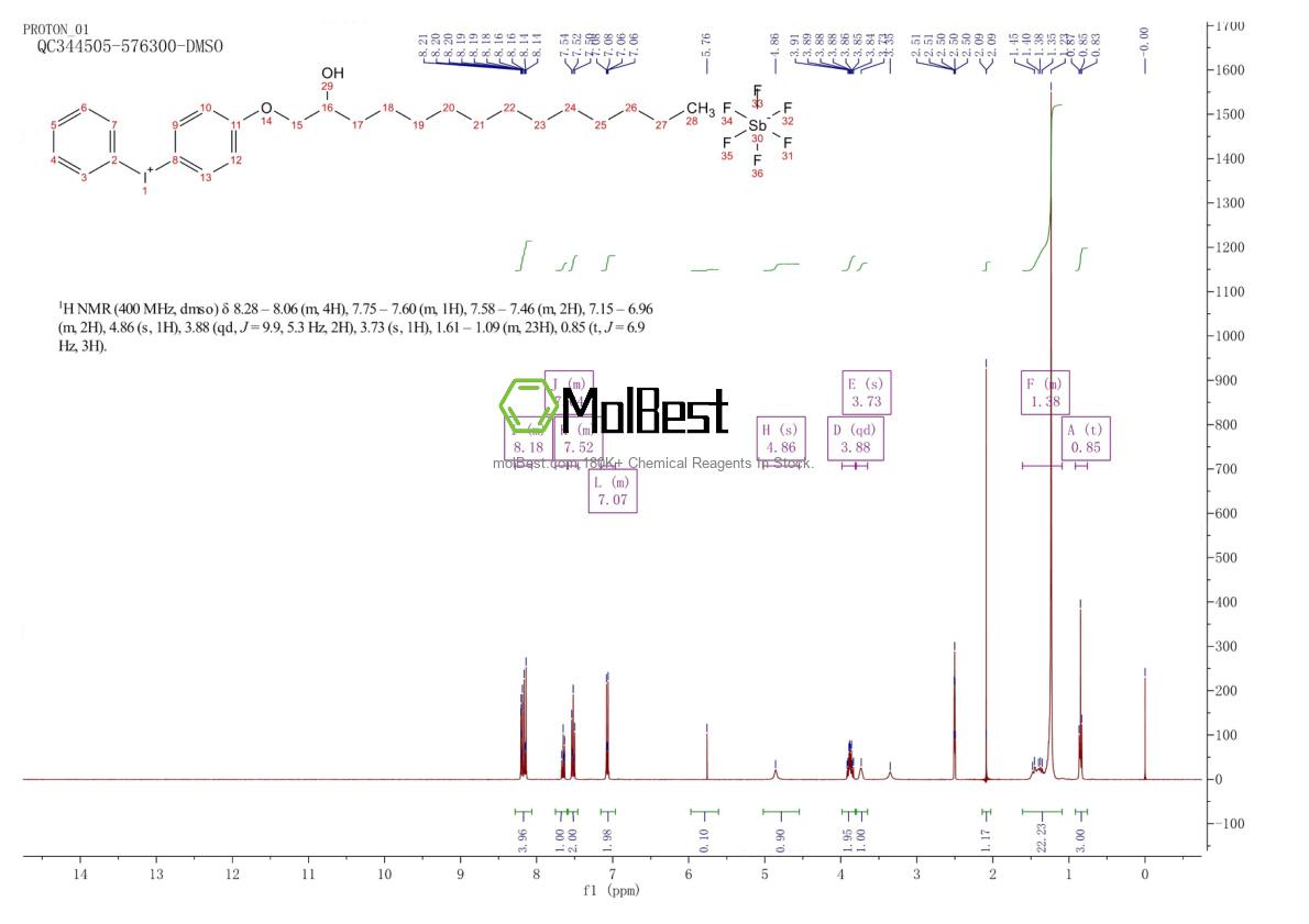 Physical sample testing spectrum (NMR) of 139301-16-9