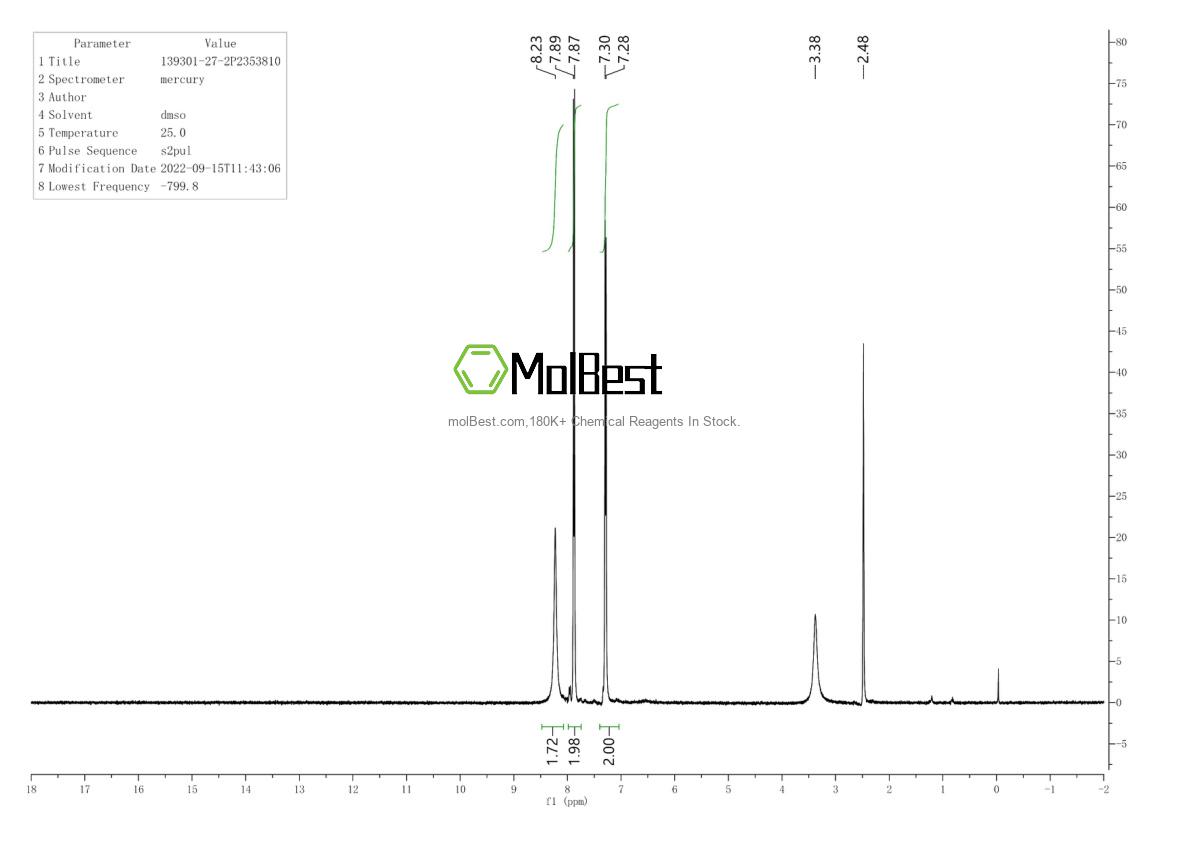 Physical sample testing spectrum (NMR) of 139301-27-2