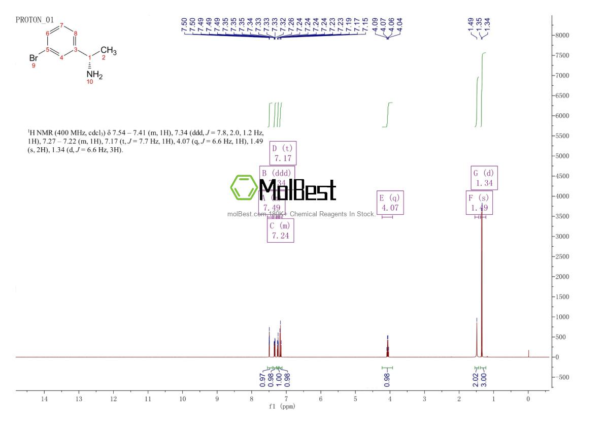 Physical sample testing spectrum (NMR) of 139305-96-7