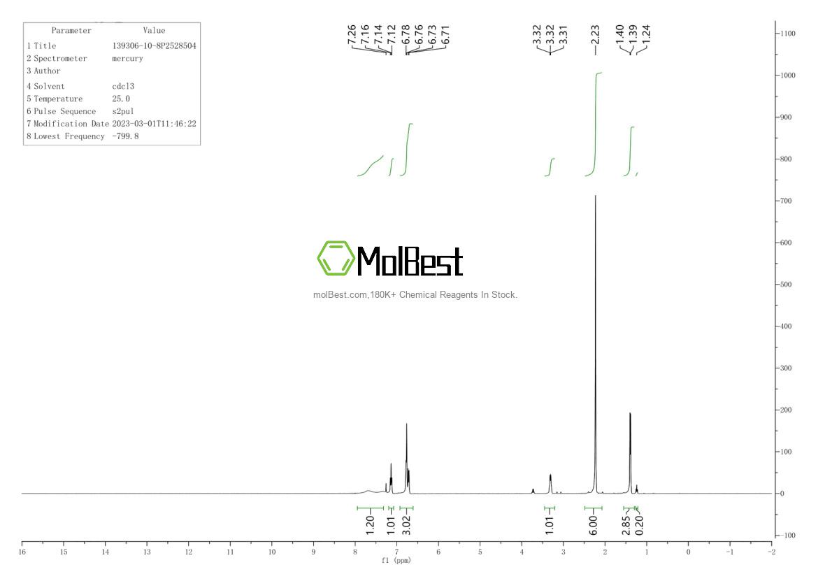 Physical sample testing spectrum (NMR) of 139306-10-8