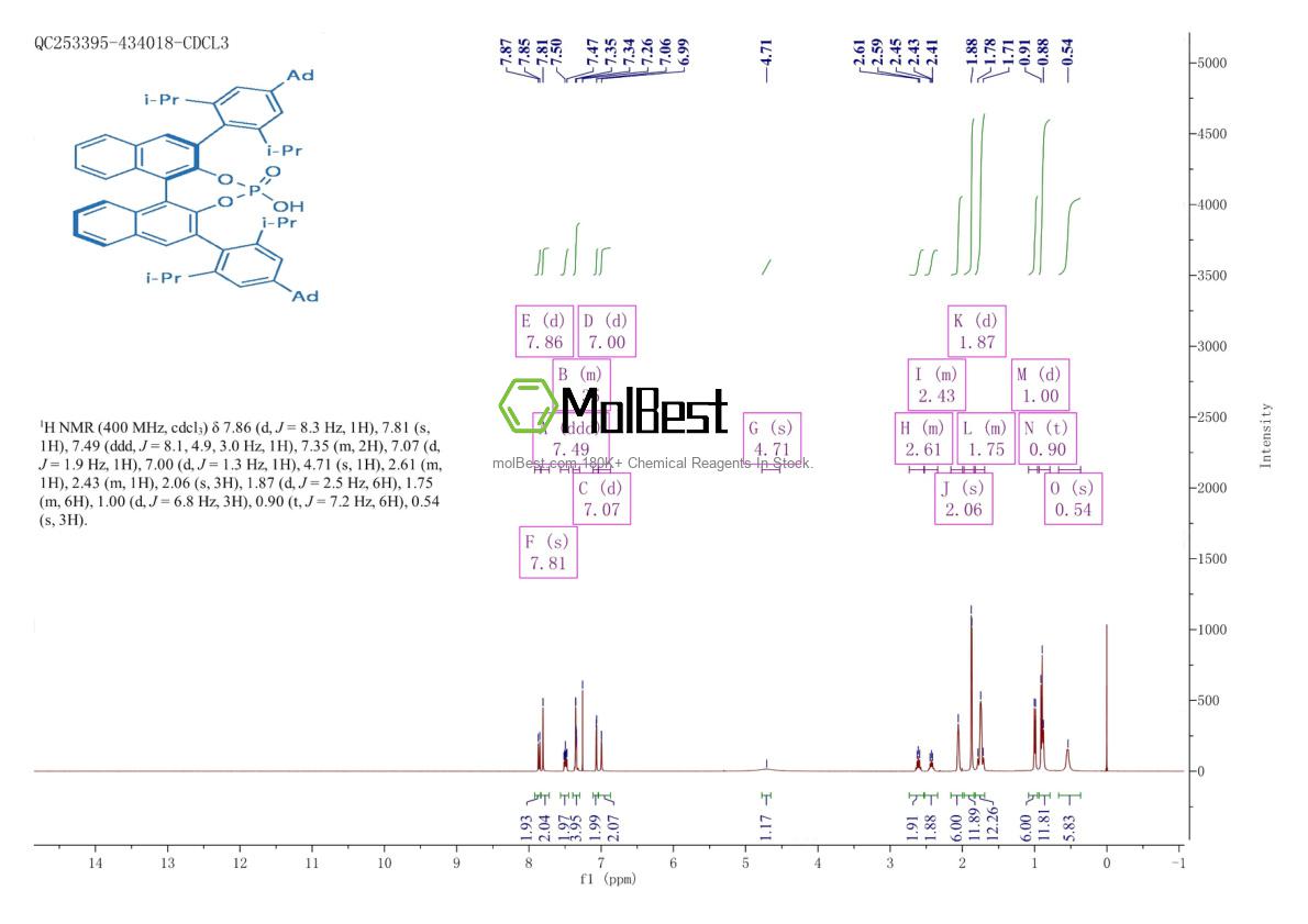 Physical sample testing spectrum (NMR) of 1393089-51-4