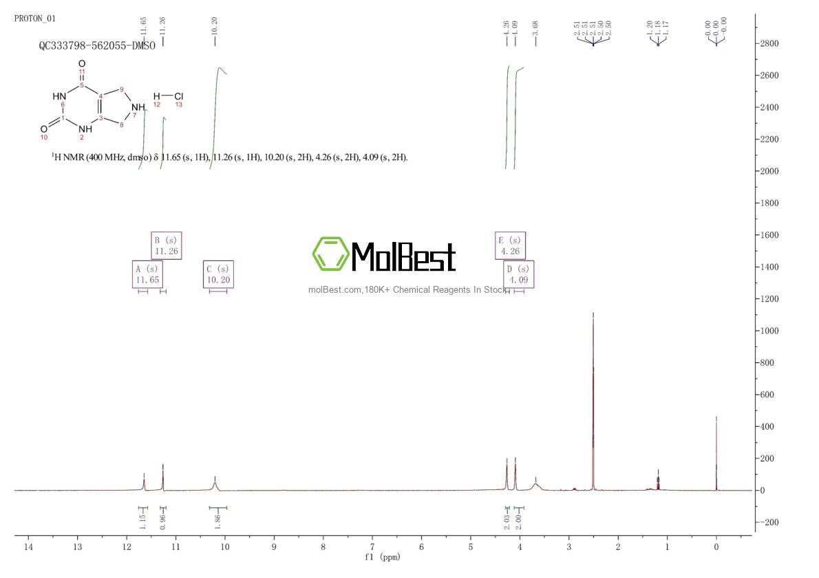 Physical sample testing spectrum (NMR) of 13931-24-3
