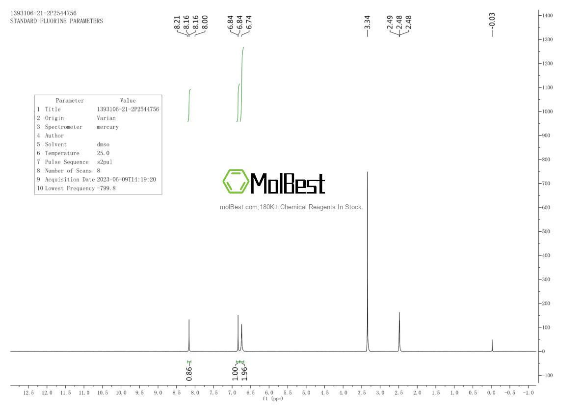 Physical sample testing spectrum (NMR) of 1393106-21-2