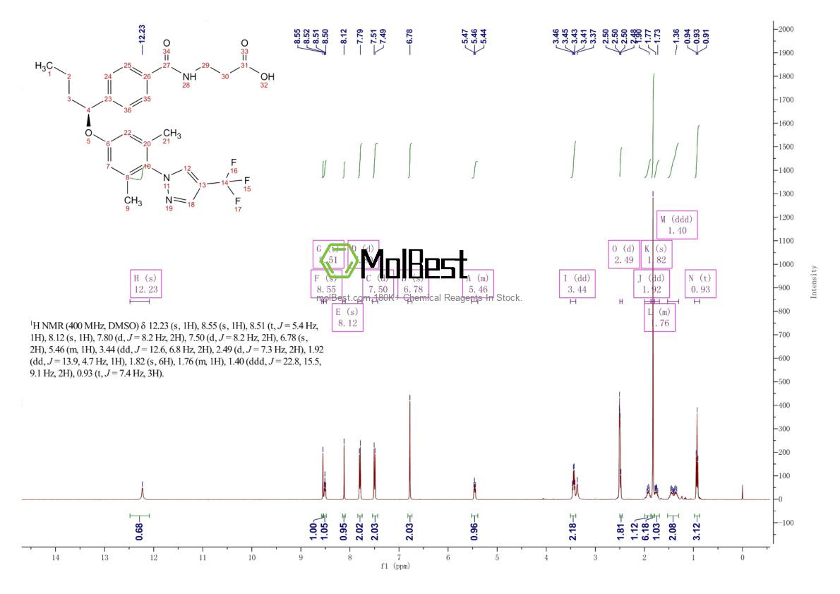 Physical sample testing spectrum (NMR) of 1393124-08-7