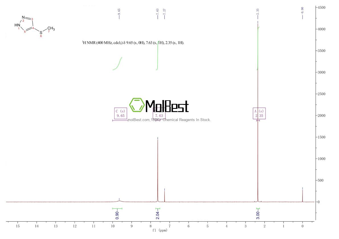 Physical sample testing spectrum (NMR) of 1393128-21-6