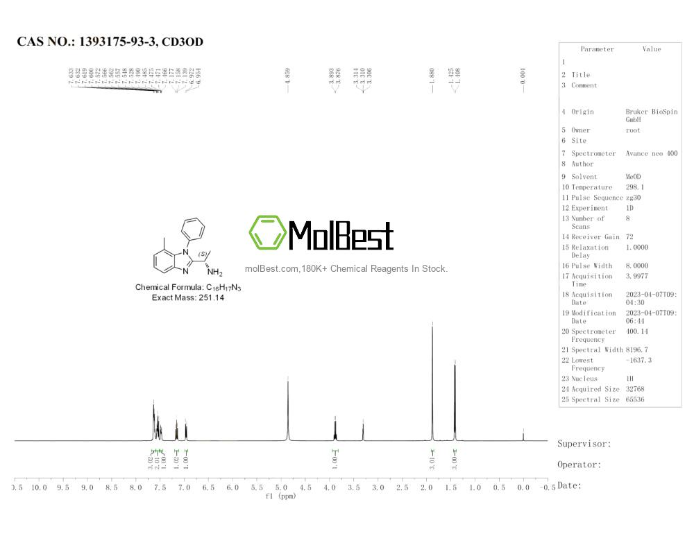 Physical sample testing spectrum (NMR) of 1393175-93-3