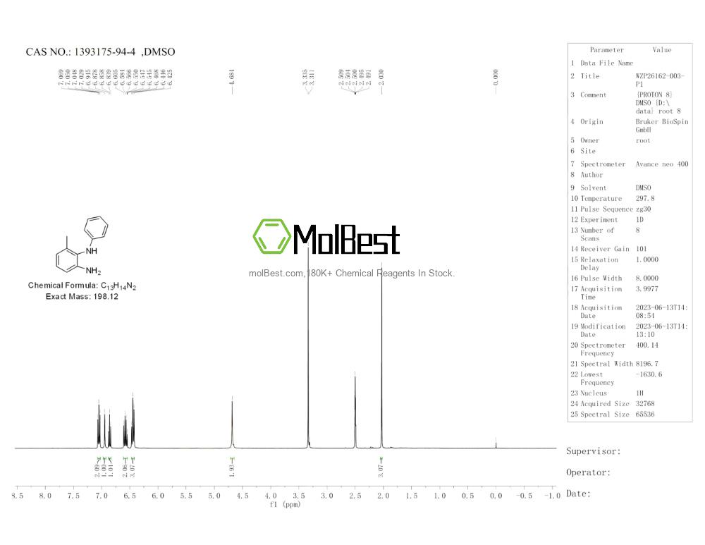 Physical sample testing spectrum (NMR) of 1393175-94-4