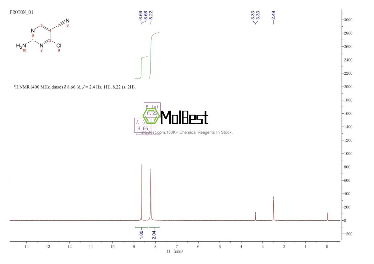 Physical sample testing spectrum (NMR) of 1393179-35-5