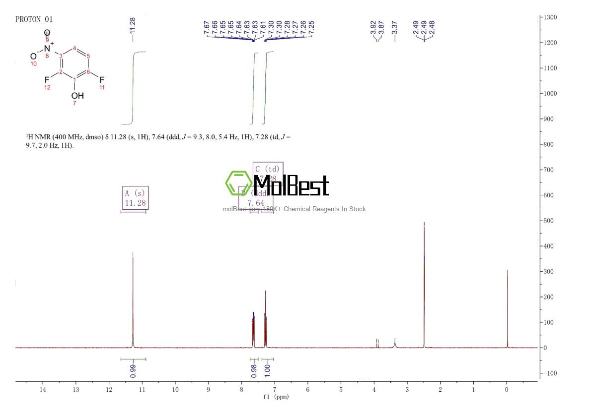Physical sample testing spectrum (NMR) of 1393179-72-0