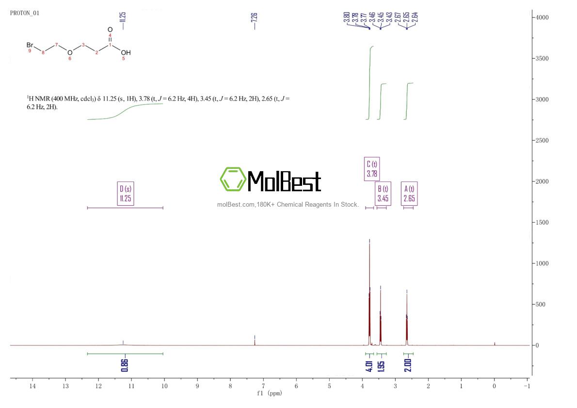 Physical sample testing spectrum (NMR) of 1393330-33-0