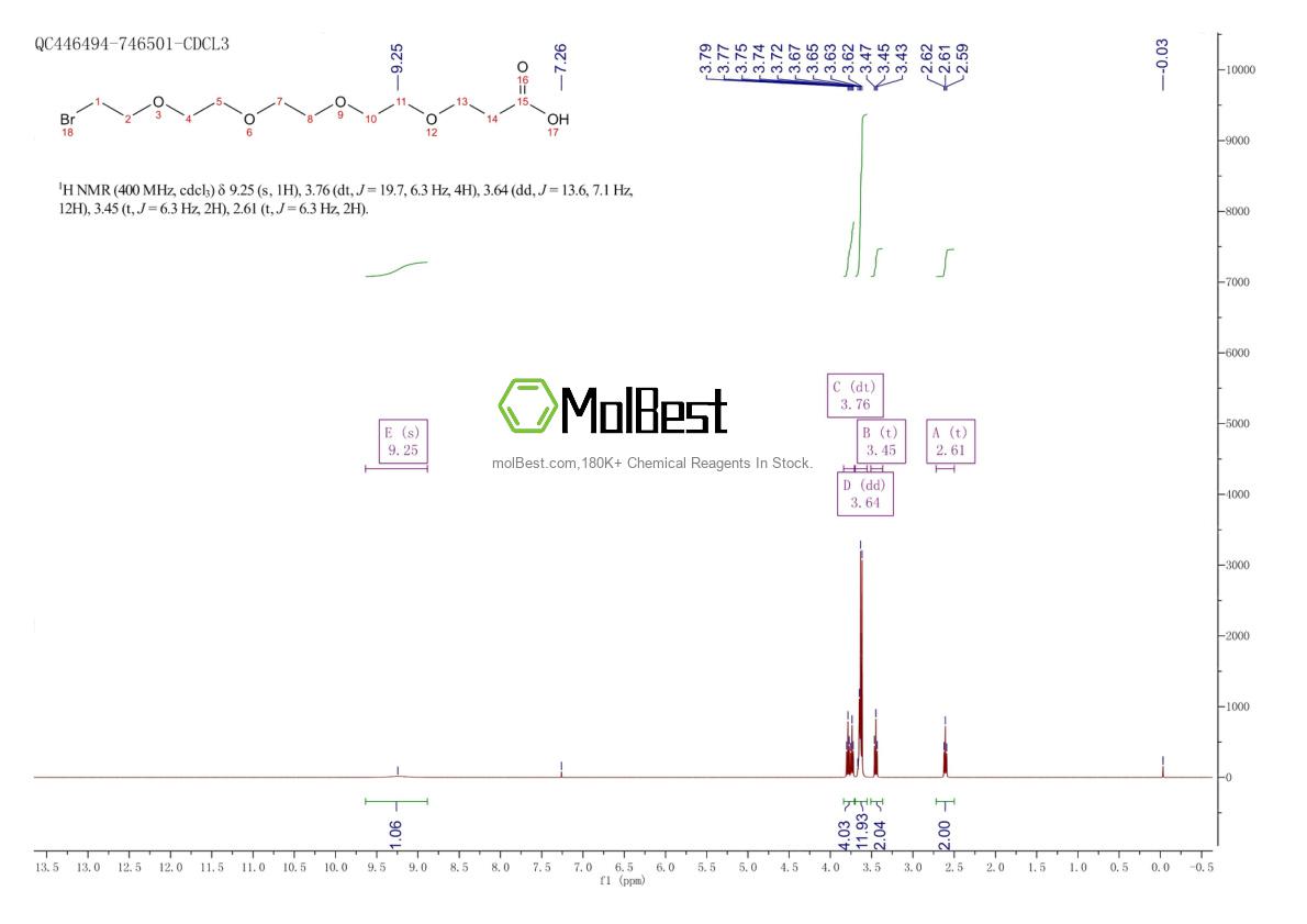 Espectro de teste de amostra física (NMR) de 1393330-38-5