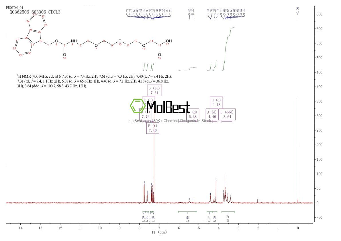 Physical sample testing spectrum (NMR) of 139338-72-0