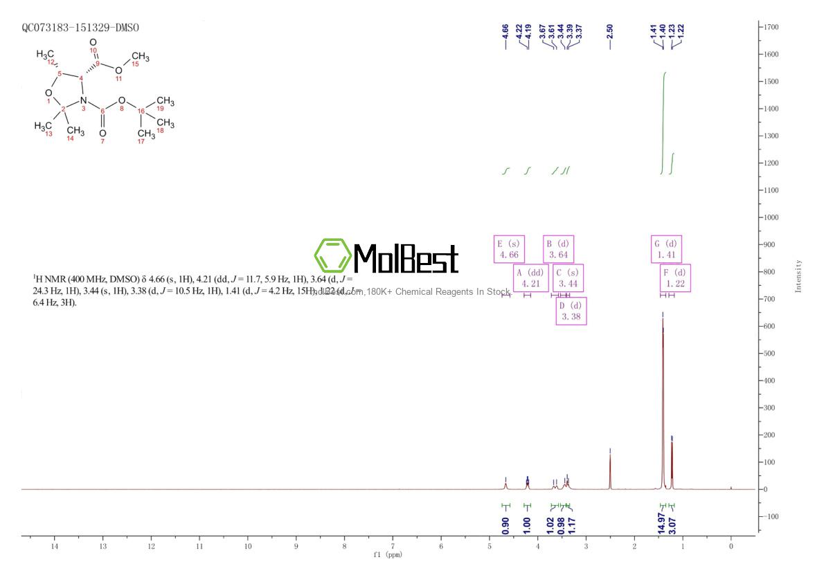 Espectro de teste de amostra física (NMR) de 1393440-06-6