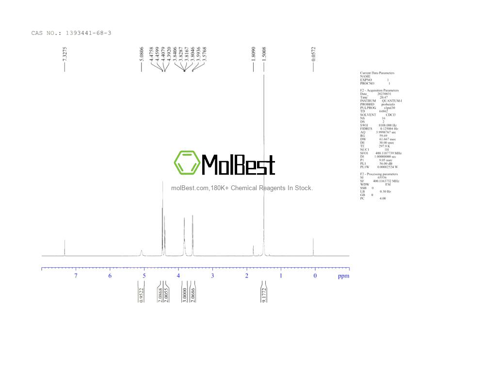 Physical sample testing spectrum (NMR) of 1393441-68-3