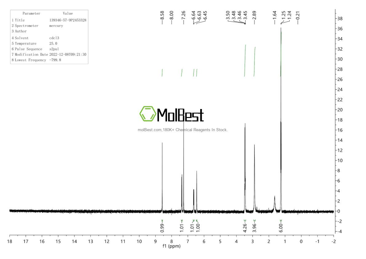 Physical sample testing spectrum (NMR) of 139346-57-9
