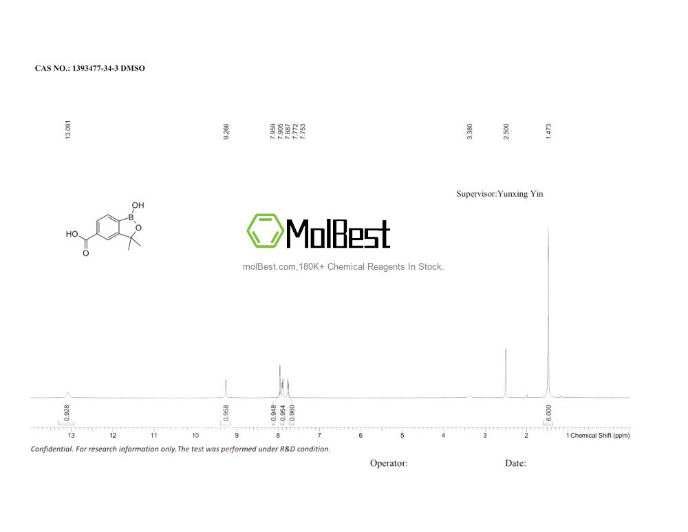 Physical sample testing spectrum (NMR) of 1393477-34-3