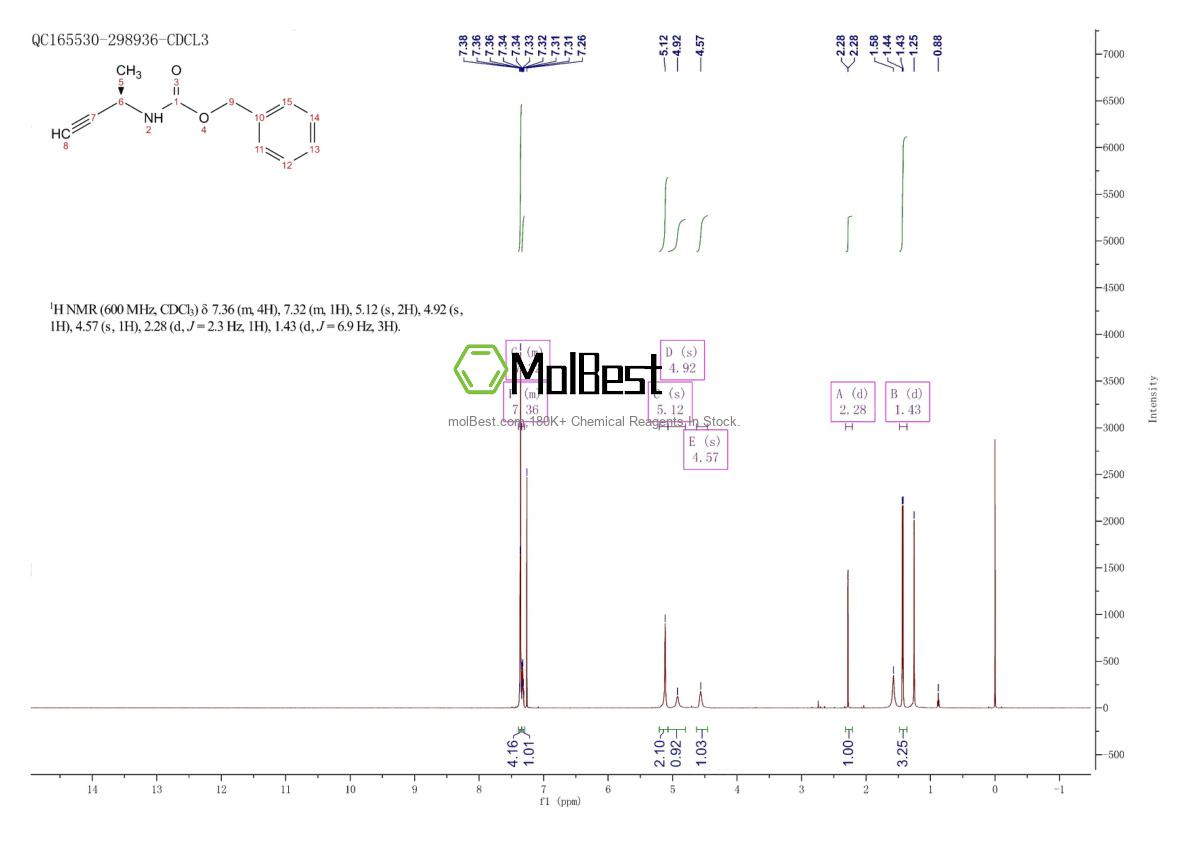 1393524-11-2 fiziksel numune test spektrumu (NMR)